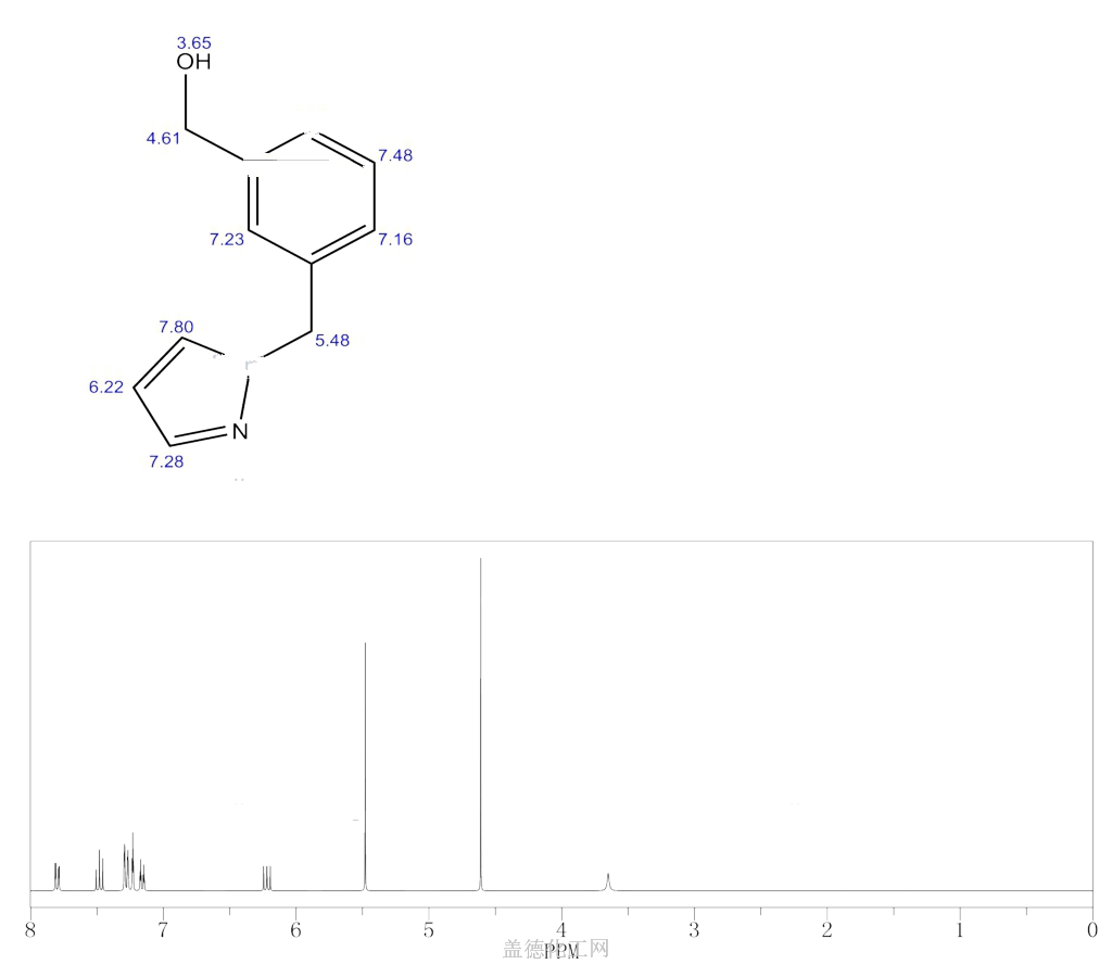 [3-(1H-PYRAZOL-1-YLMETHYL)PHENYL]METHANOL 78425-12-4 wiki