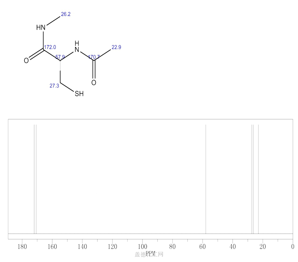 Propanamide, 2-(acetylamino)-3-mercapto-N-methyl-, (R)- 10061-65-1 wiki