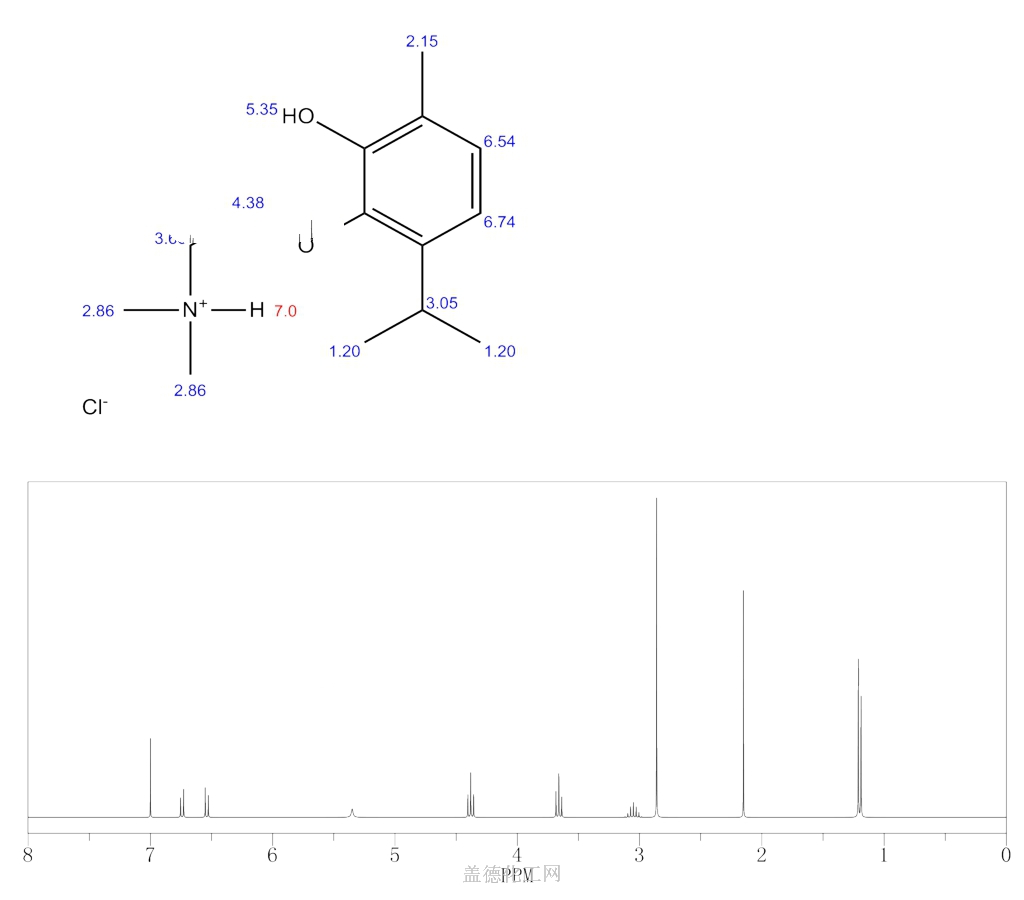 102281-01-6 | Phenol,3-[2-(dimethylamino)ethoxy]-2-methyl-5-(1 ...