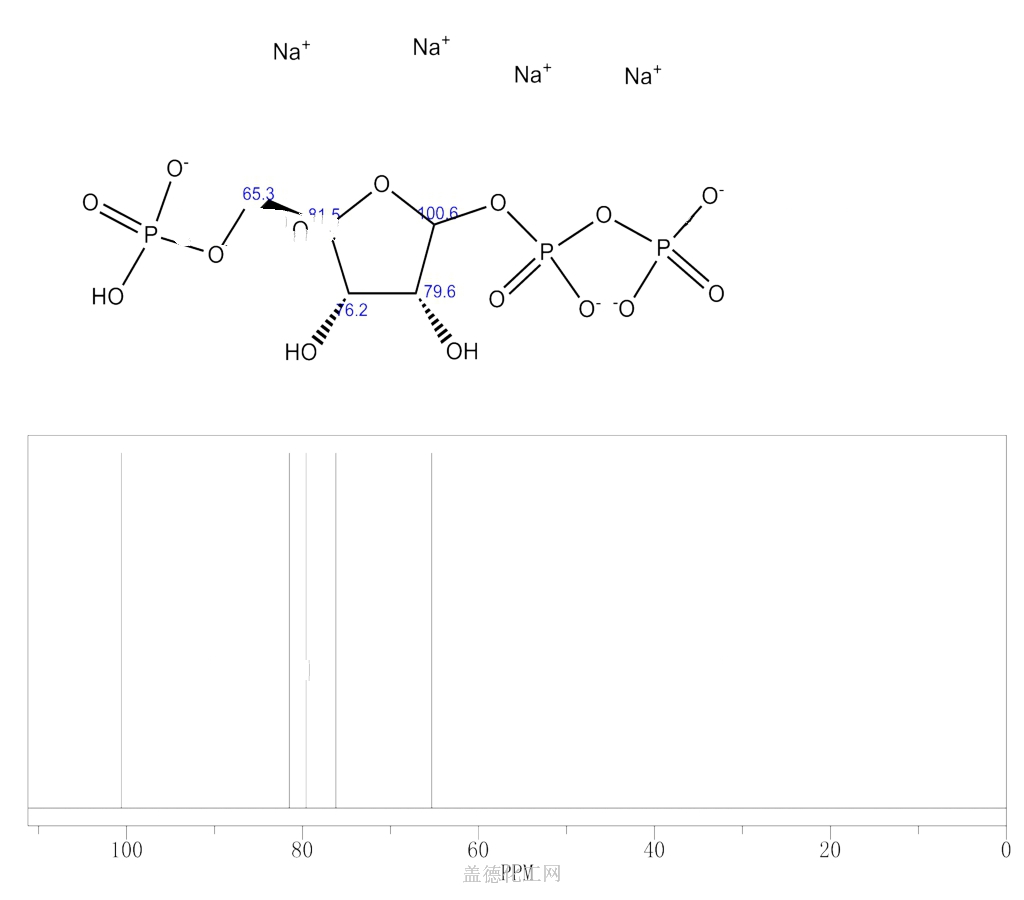 13C NMR : Predict