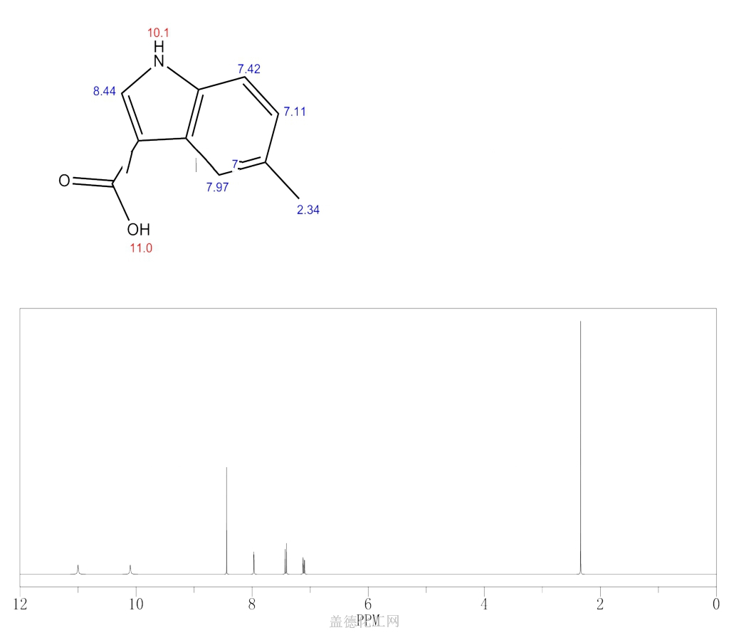 5METHYL1HINDOLE3CARBOXYLIC ACID 10242021 wiki