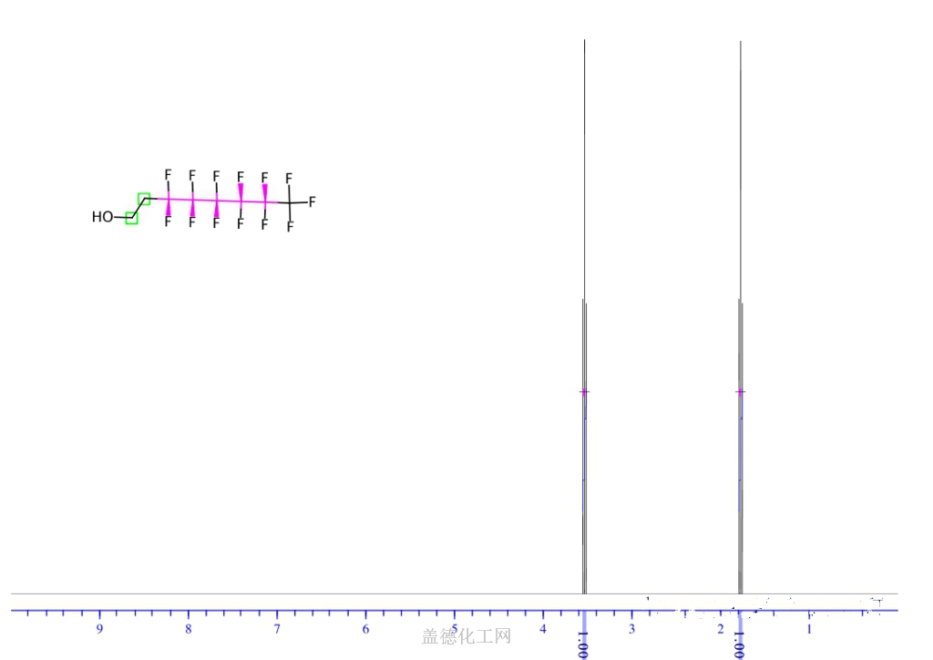 1H,1H,2H,2H-PERFLUORO-1-OCTANOL 647-42-7 Wiki