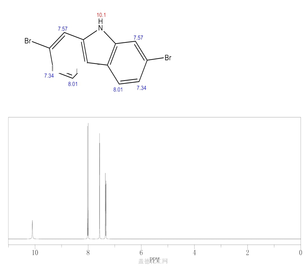 1H NMR : Predict 2,7-Dibromo-9H-Carbazole 136630-39-2