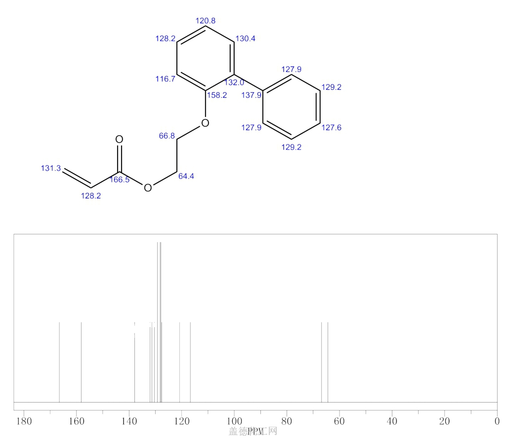 72009-86-0 C17H16O3 - Chemical Dictionary - Guidechem