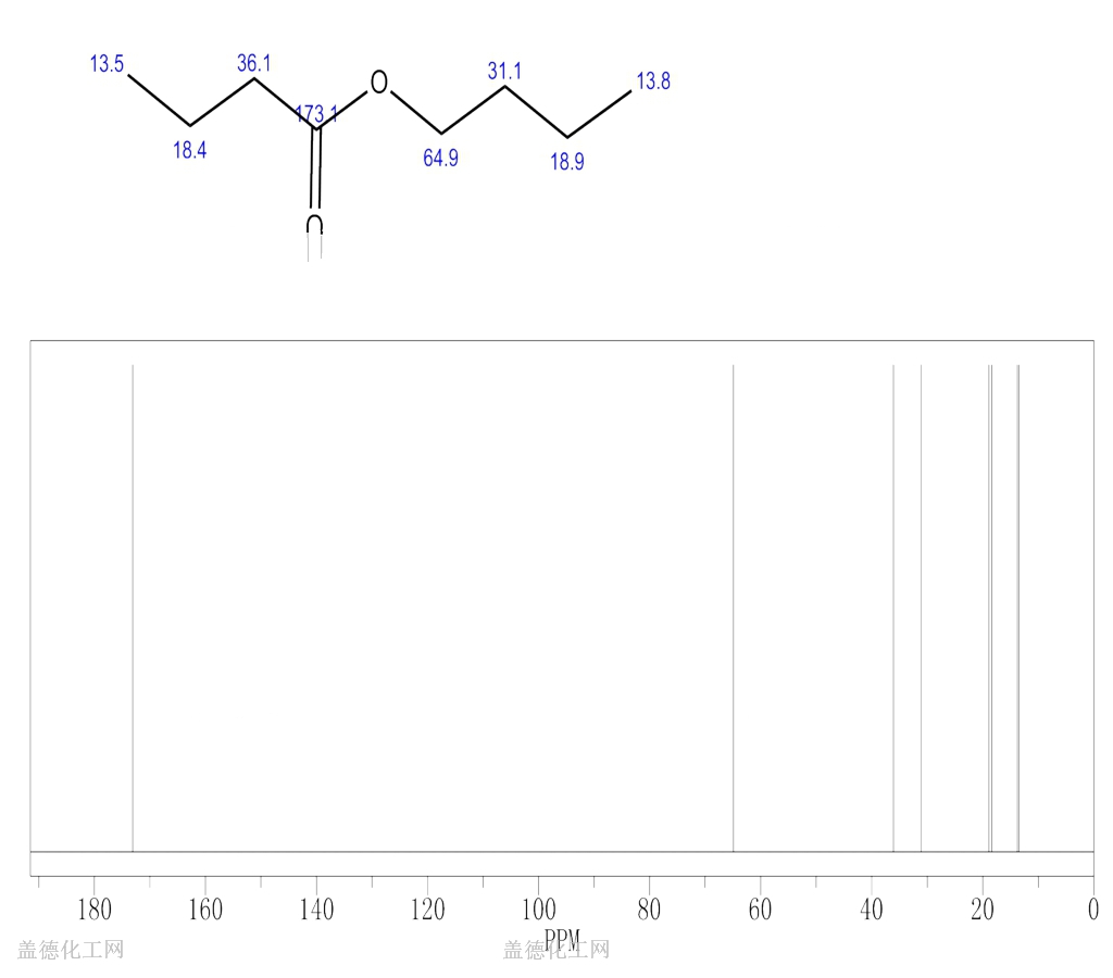 109-21-7 Butyl butyrate C8H16O2, Formula,NMR,Boiling Point,Density,Flash  Point