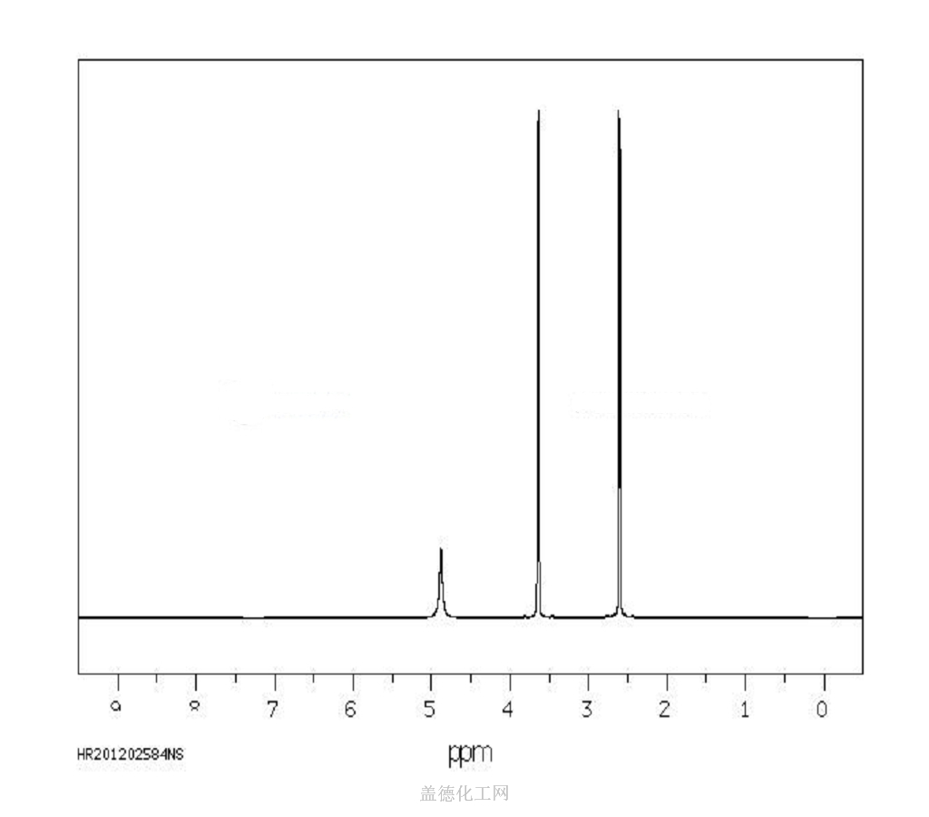 三乙胺核磁氢谱图片