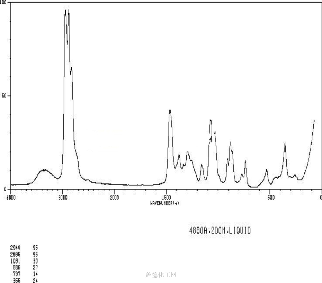 质谱(ms/mass):mass spectrum (electron ionization)展开↓质谱(ms