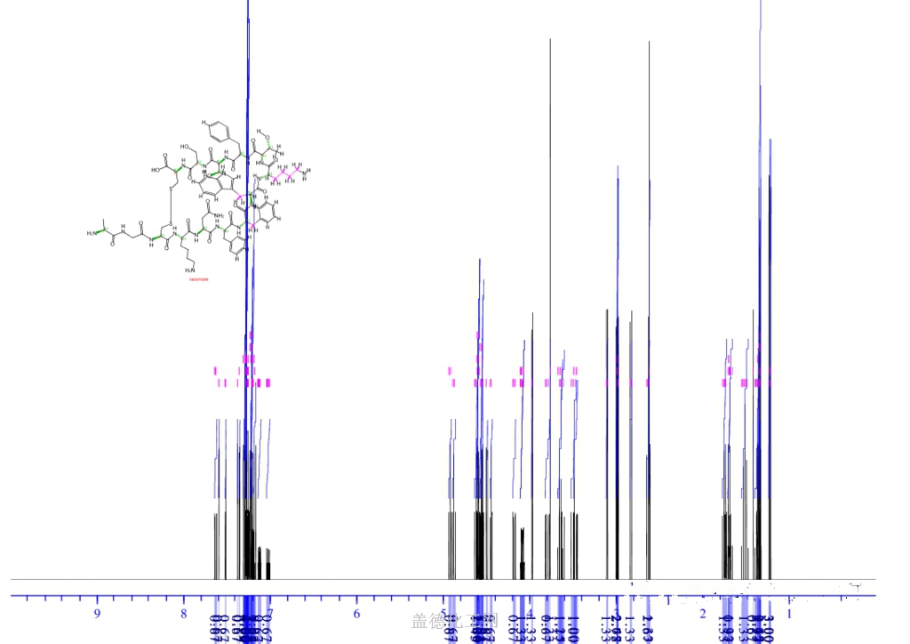 Predict 1H proton NMR