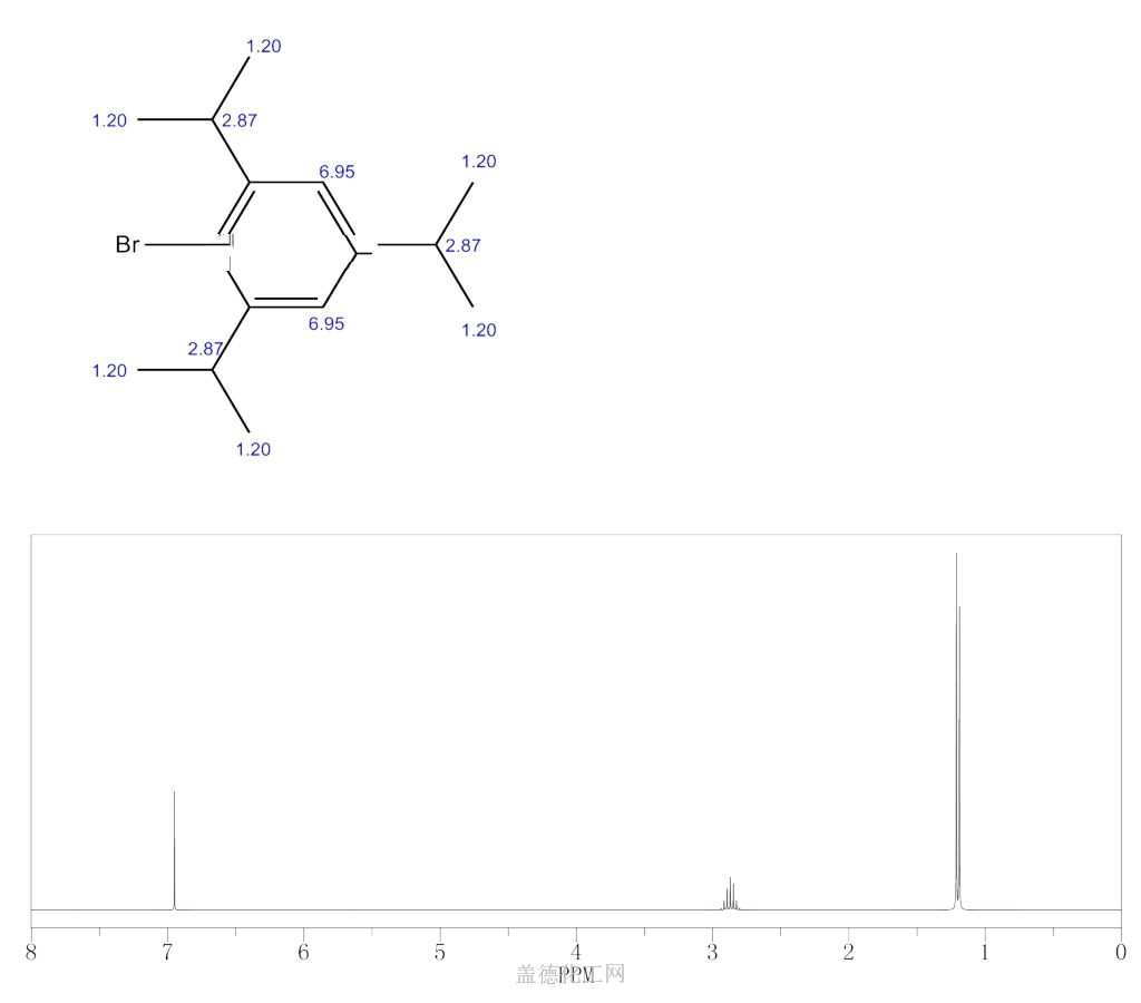 1-BROMO-2,4,6-TRIISOPROPYLBENZENE 21524-34-5 wiki