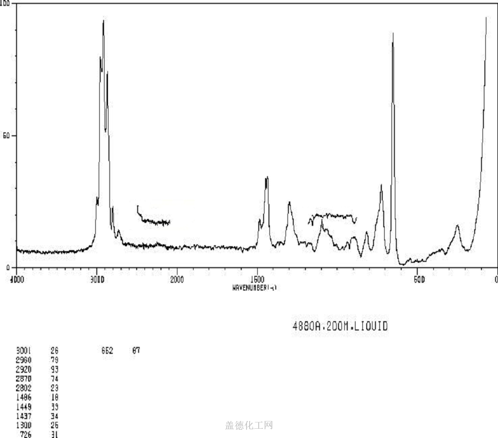 BIS(4-CHLOROBUTYL) ETHER 6334-96-9 wiki
