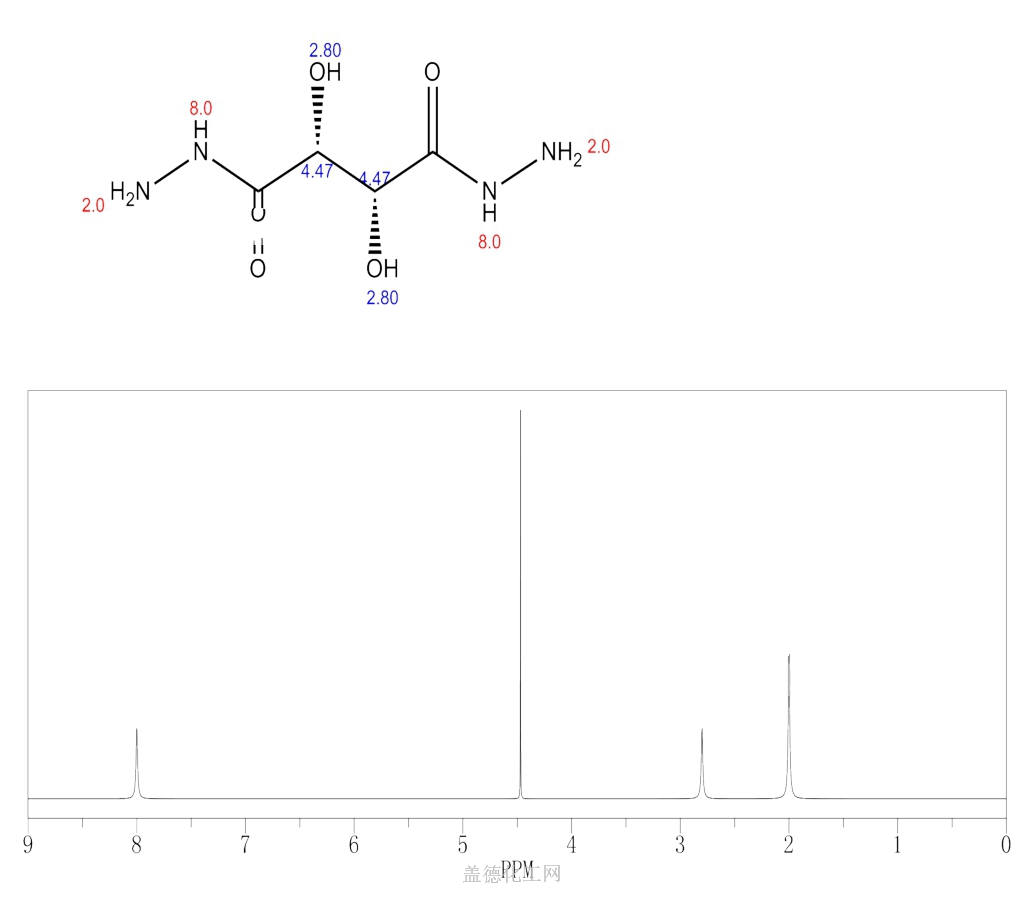 54789-92-3 酒石酸二酰肼 cas号54789-92-3分子式、结构式、MSDS、熔点、沸点