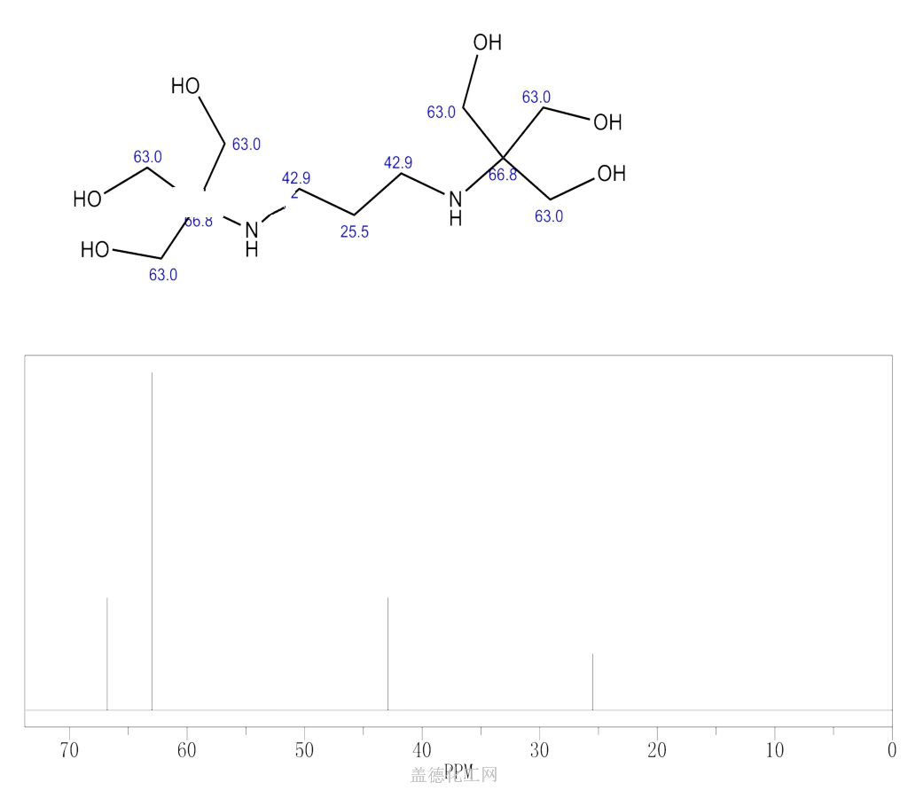 1,3-雙((三羥甲基)甲基氨基)丙烷 cas號64431-96-5分子式,結構式,msds