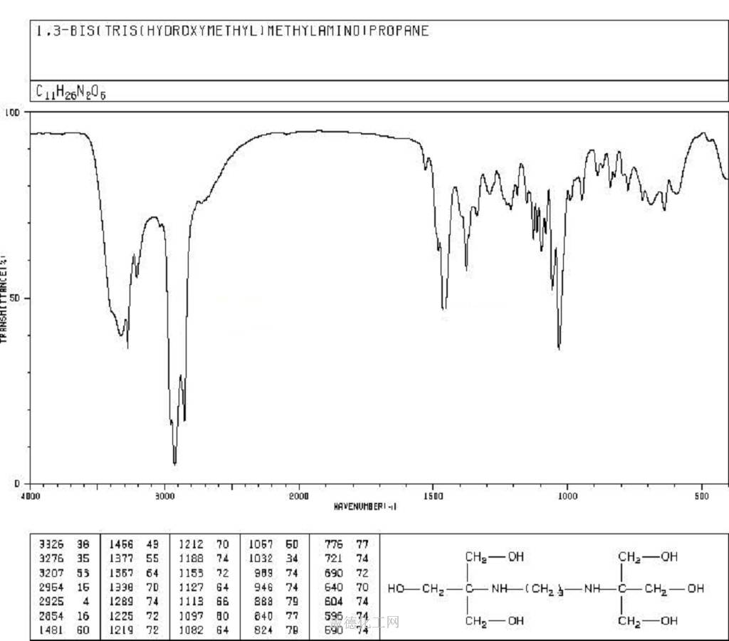 Bis-Tris Propane, CAS # 64431-96-5