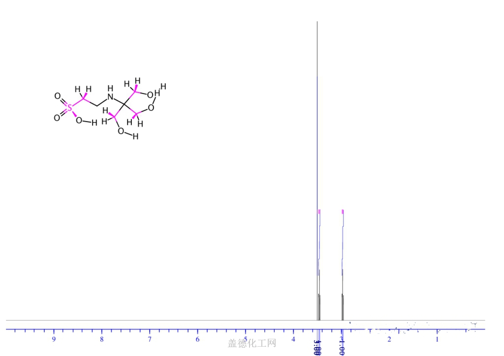 Predict 1H proton NMR