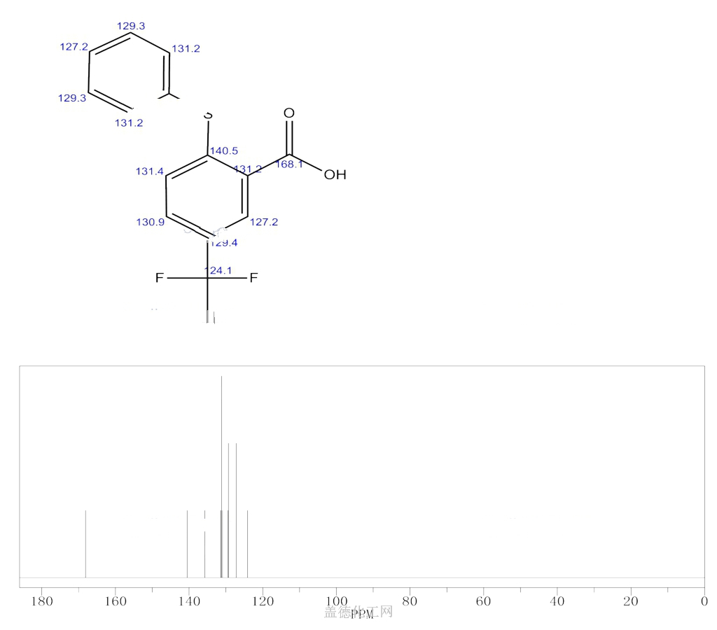 Benzoic Acid 2 Phenylthio 5 Trifluoromethyl 52548 96 6 Wiki