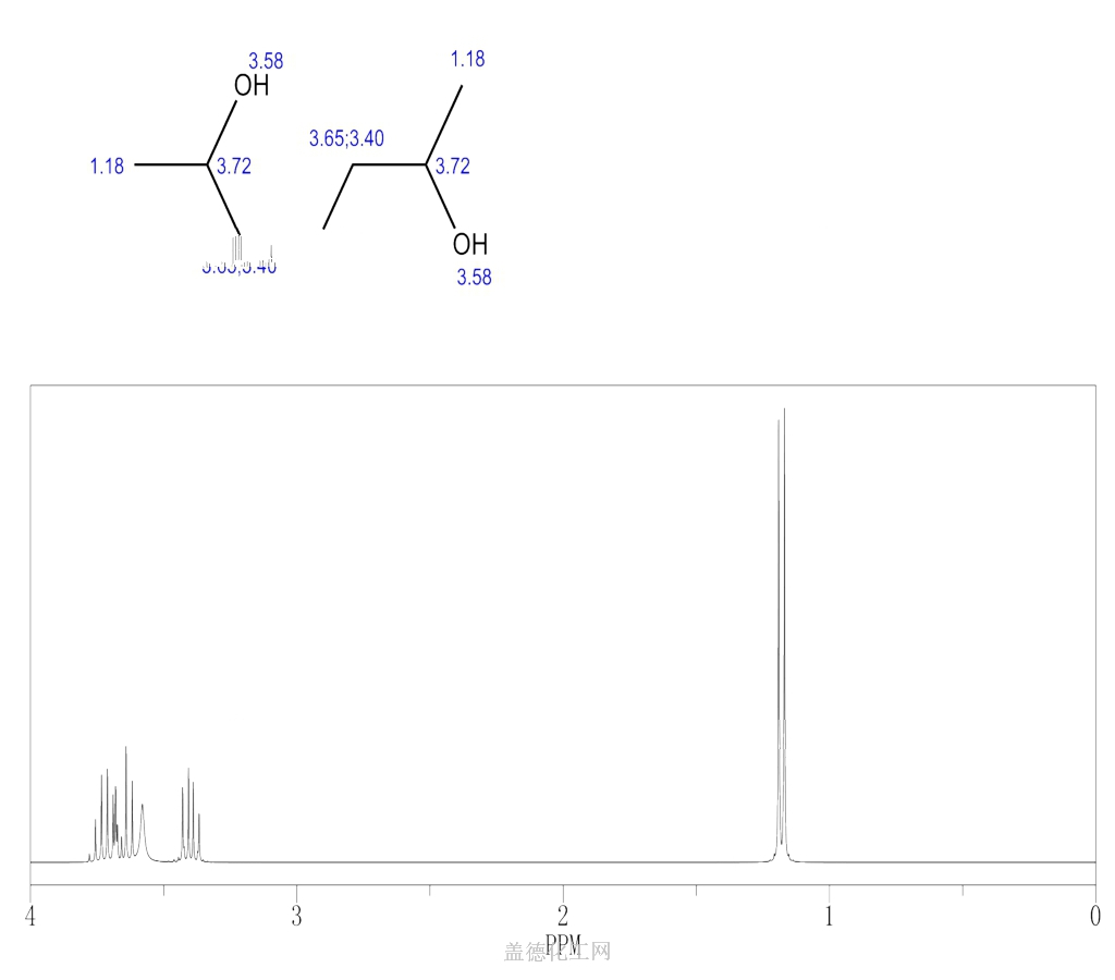 11 Oxydi 2 Propanol 110 98 5 Wiki 