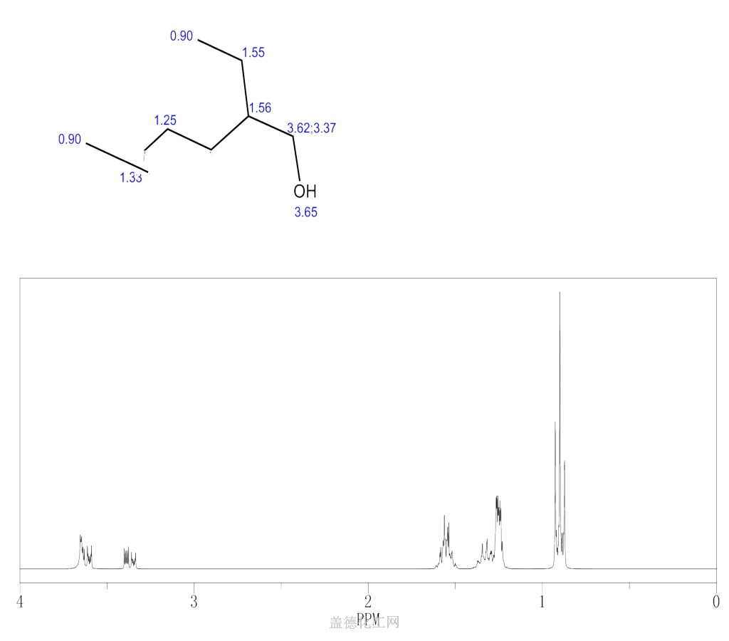 2 этилгексанол. Йодоформ NMR. Menthyl Acetate NMR. HSQS NMR HMBS.