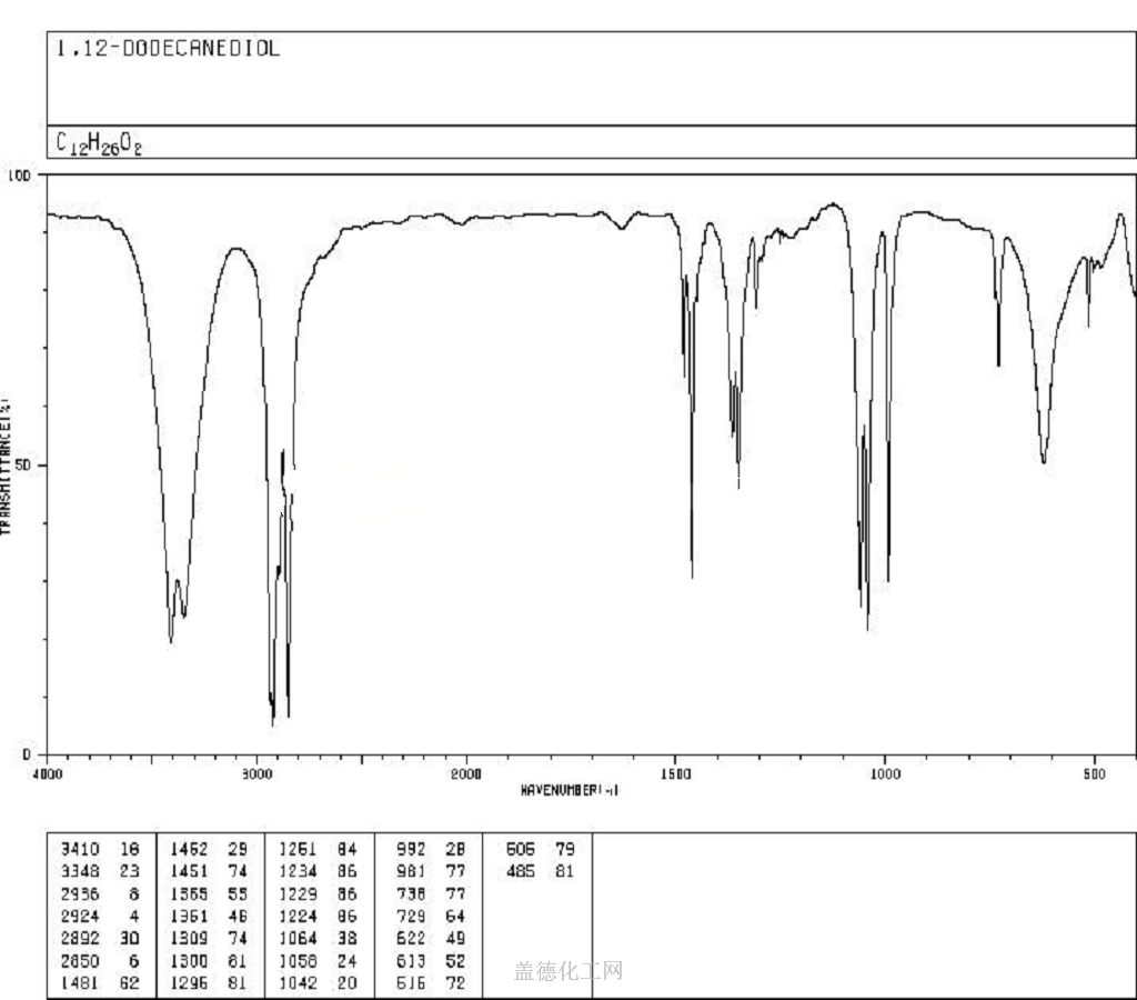 5675514 1,12Dodecanediol Chemical Dictionary Guidechem