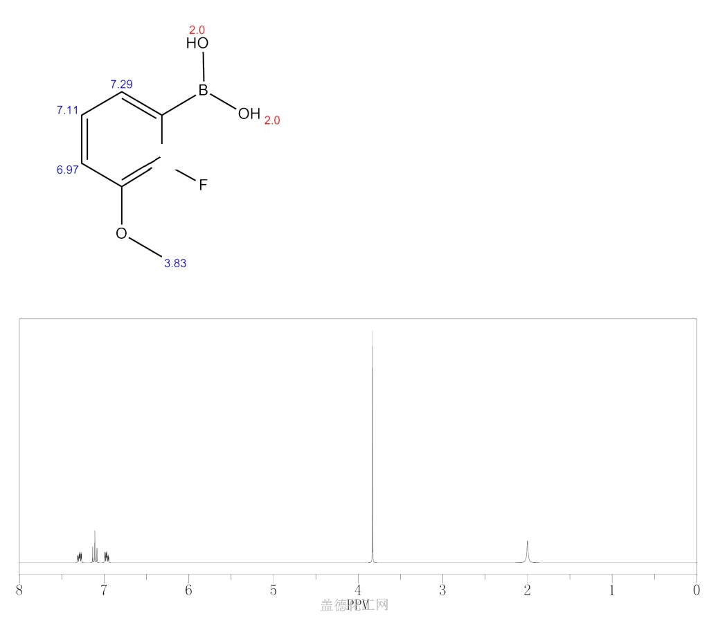 2FLUORO3METHOXYPHENYLBORONIC ACID 352303674 wiki