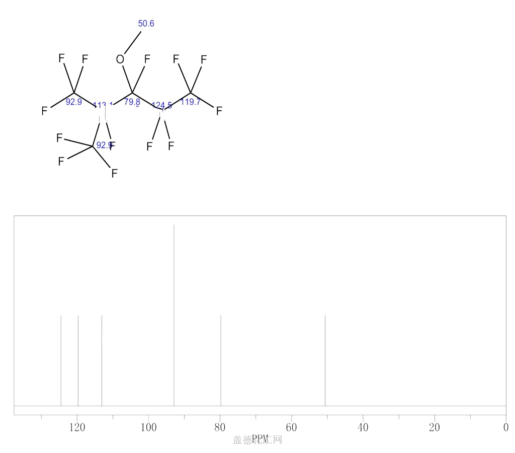 132182-92-4-1-1-1-2-3-4-4-5-5-5-decafluoro-3-methoxy-2-trifluoromethyl