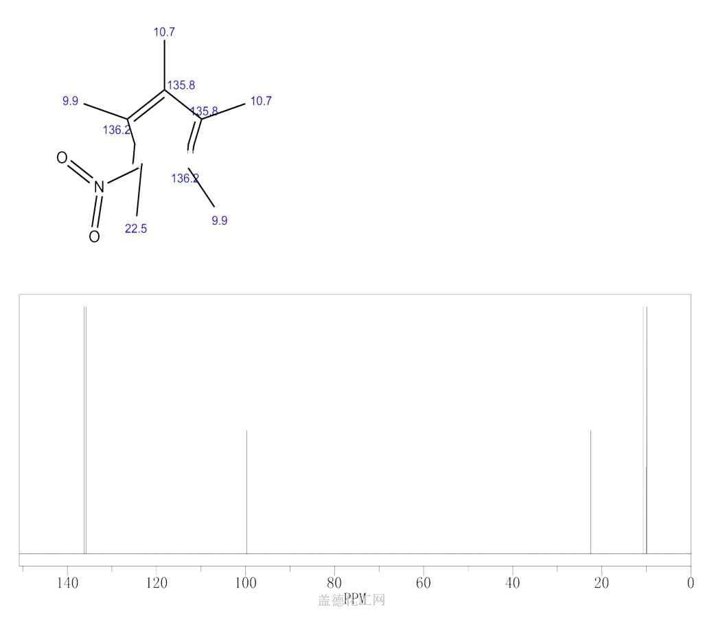 13C NMR : Predict 1,2,3,4,5-pentamethyl-5-nitrocyclopenta-1,3-diene 103185-21-3