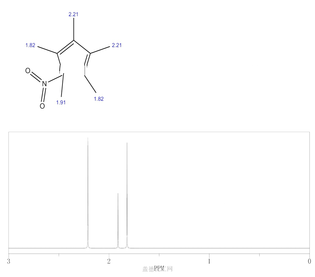 1H NMR : Predict 1,2,3,4,5-pentamethyl-5-nitrocyclopenta-1,3-diene 103185-21-3