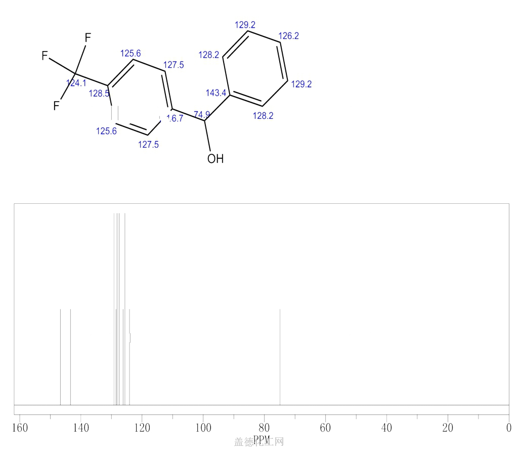 4-(trifluoromethyl)benzhydrol | 395-23-3 - Guidechem