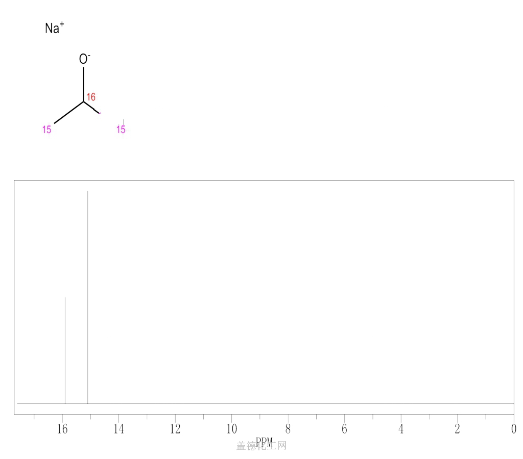 13C NMR : Predict