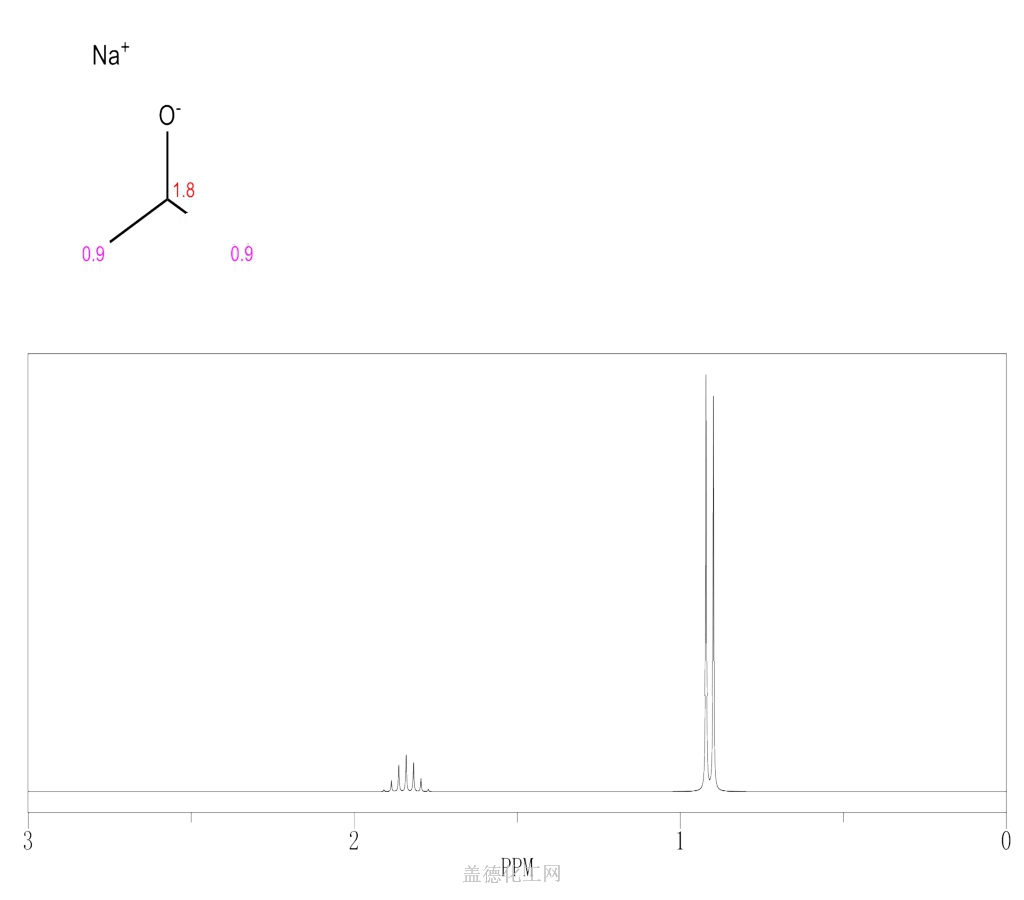 1H NMR : Predict