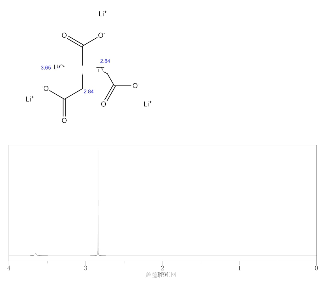 1-2-3-propanetricarboxylicacid-2-hydroxy-lithium-salt-1-3-919-16-4