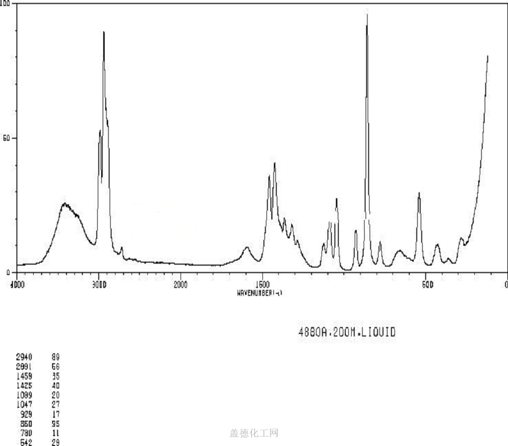 Lactate Raman Spectrum Sodium lactate 312-85-6 wiki