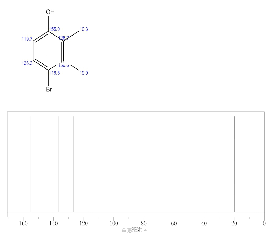 22802375 Phenol,4bromo2,3dimethyl Formula,NMR,Boiling Point