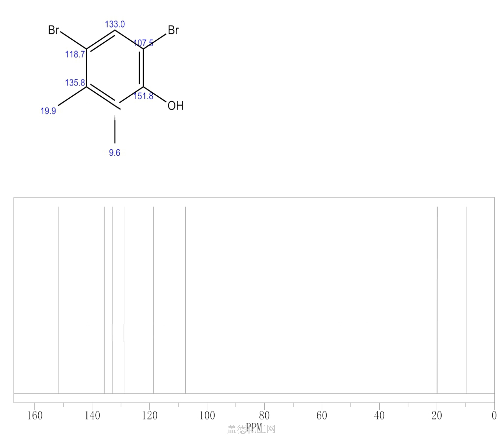 4-6-dibromo-2-3-dimethylphenol-15460-16-9-wiki