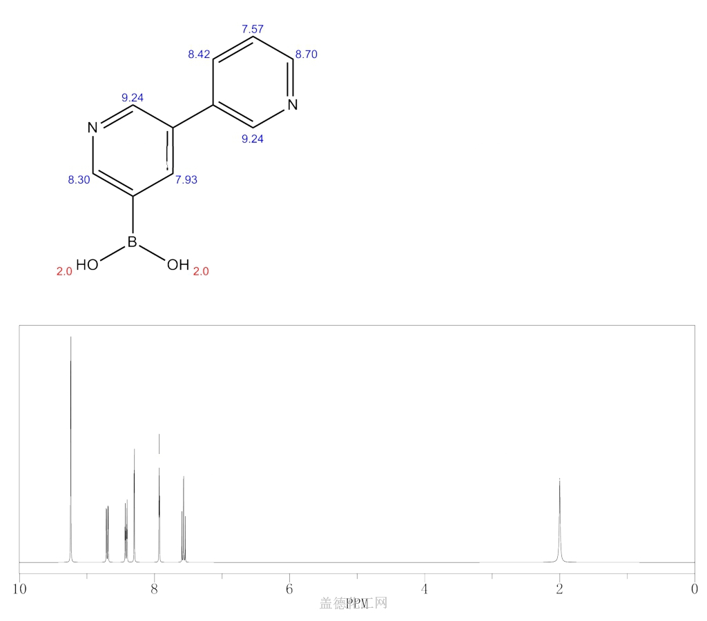 (3,3-BIPYRIDIN)-5-YLBORONIC ACID 1034541-67-7 wiki