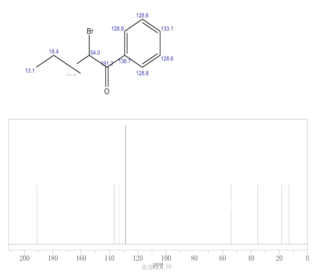 13C NMR : Predict