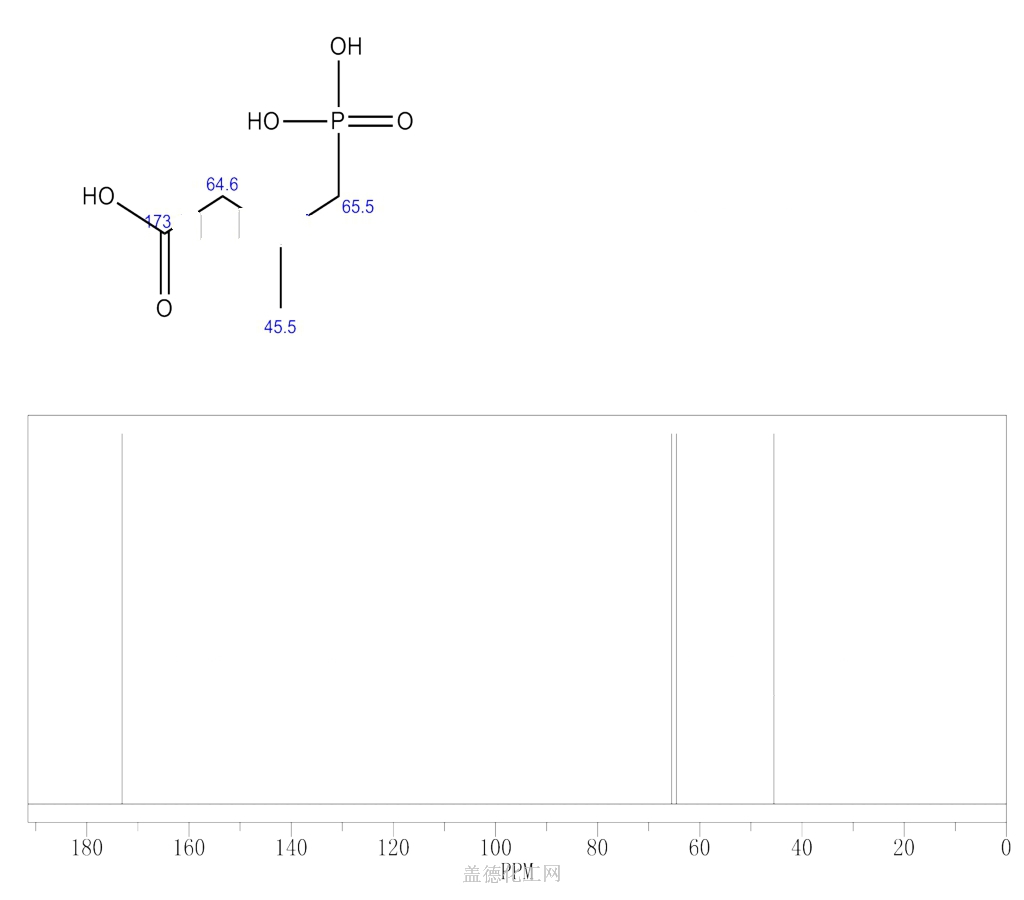 13C NMR : Predict