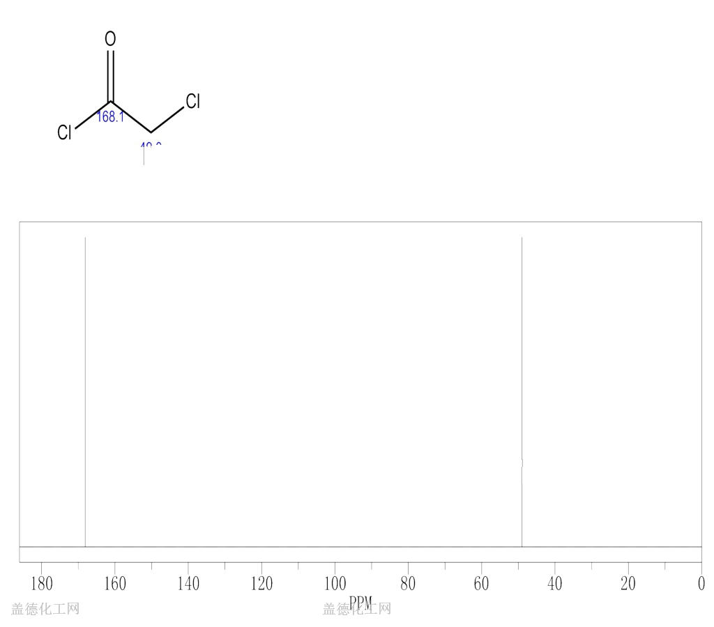 79 04 9 Chloroacetyl Chloride C2h2cl2o Formula Nmr Boiling Point Density Flash Point