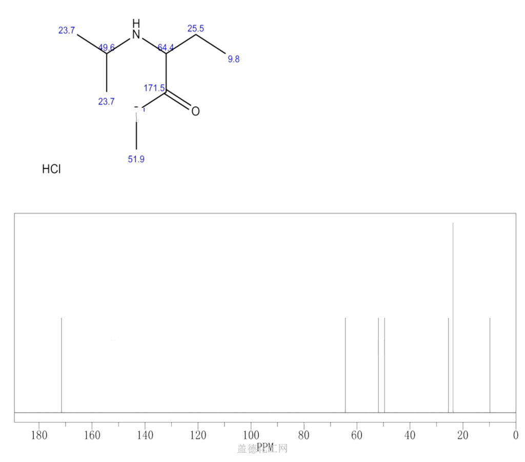 947586 41 6 2 1 Methylethylamino Butanoic Acid Methyl Ester Hydrochloride Guidechem 