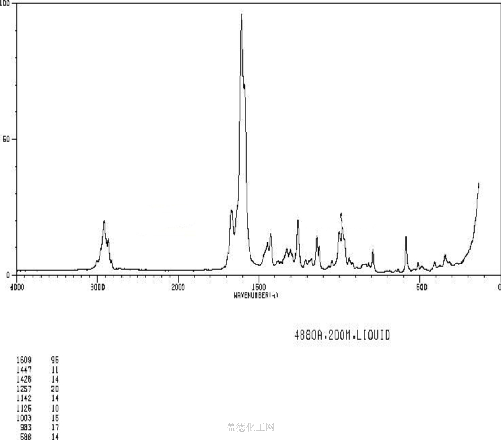 14901-07-6 乙位紫罗兰酮 cas号14901-07-6分子式,结构式,msds,熔点