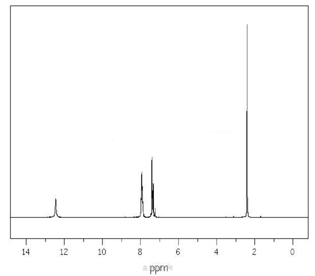 mToluic acid 99047 wiki