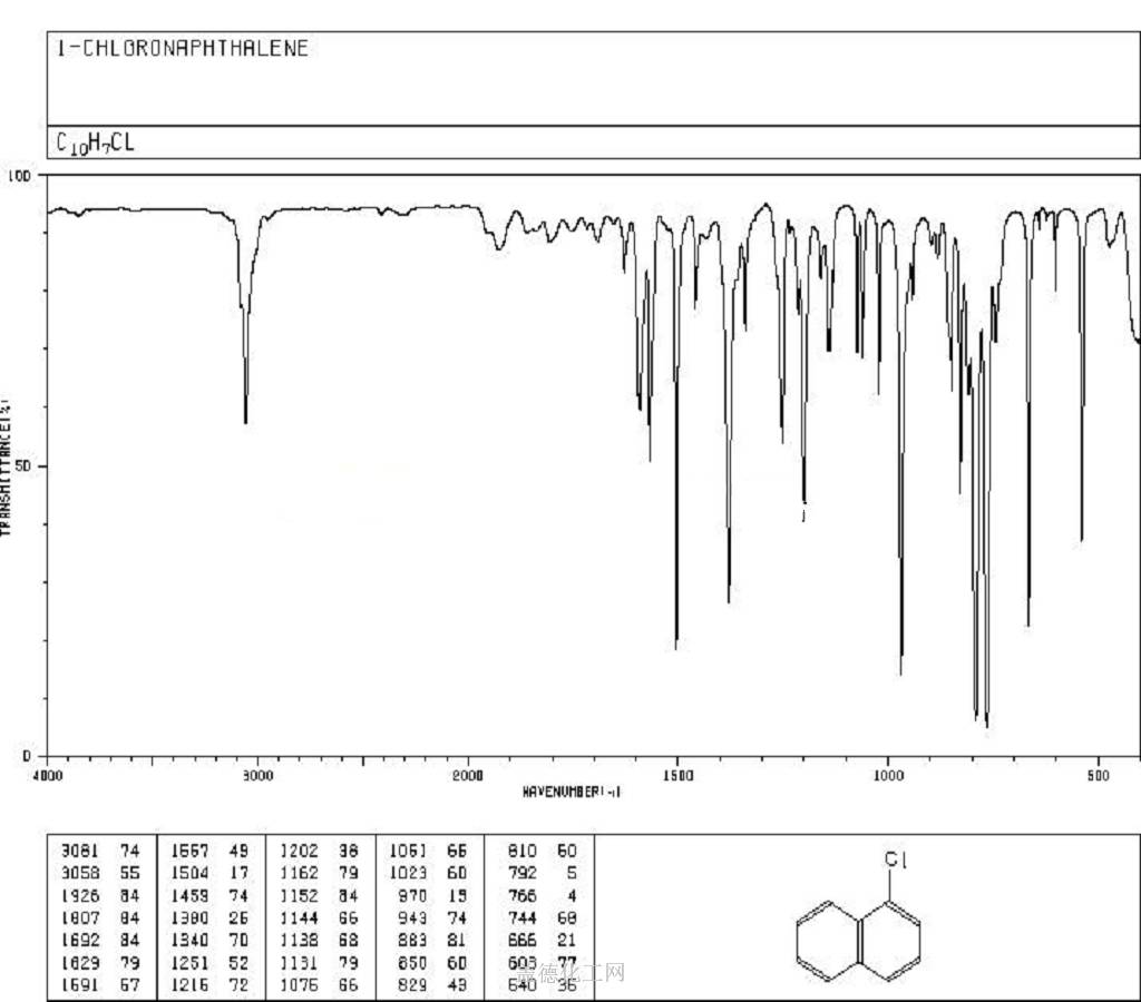 90 13 1 1 Chloronaphthalene C10h7cl Formula Nmr Boiling Point Density Flash Point