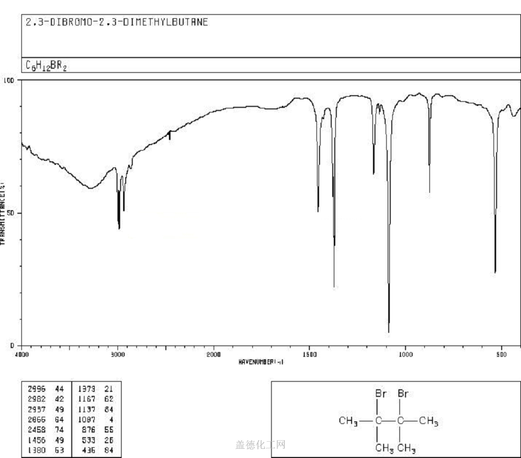 594-81-0-2-3-dibromo-2-3-dimethylbutane-chemical-dictionary-guidechem