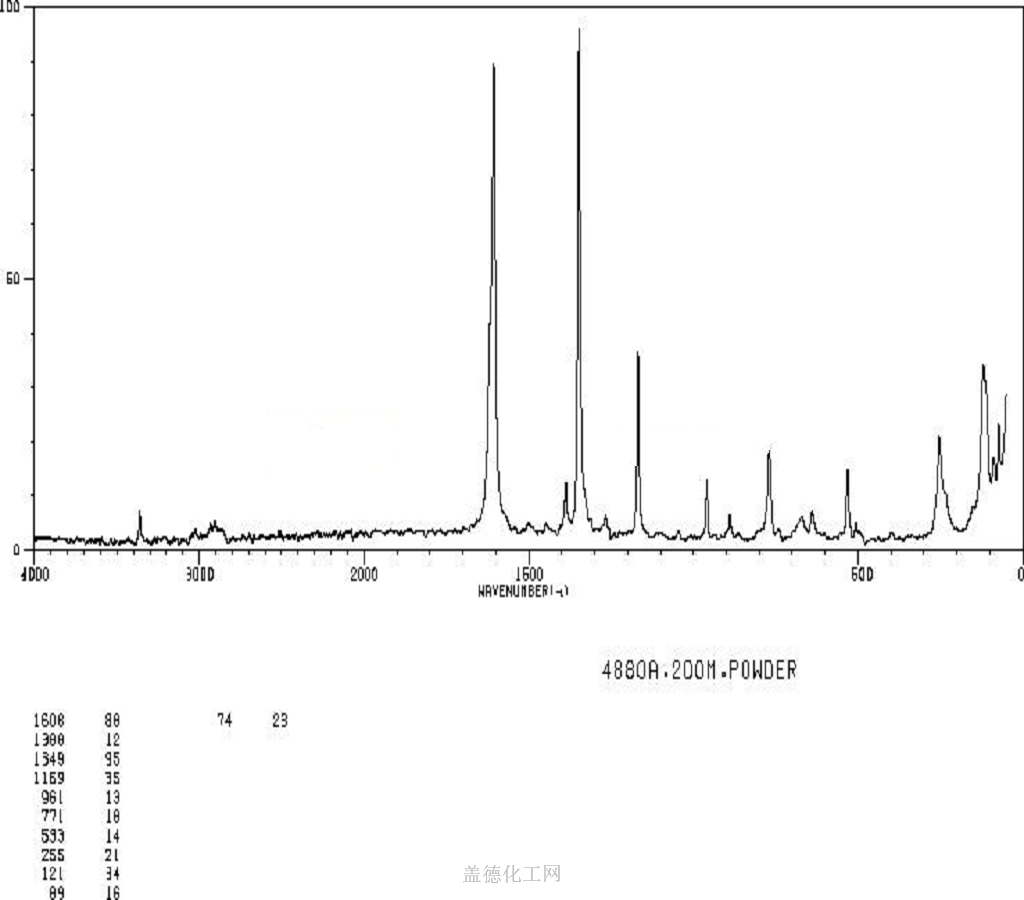 54827-17-7 テトラメチルベンジジン - 辞書- guidechem.com