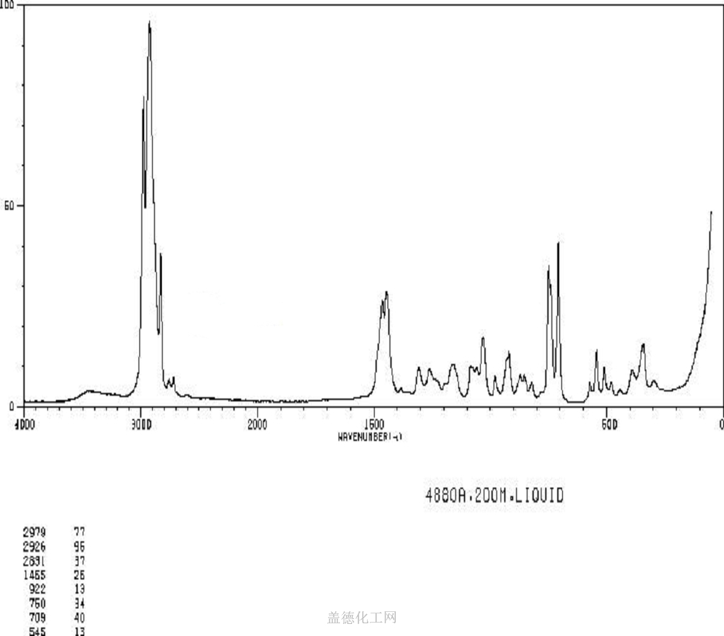 56539-66-3 3-メトキシ-3-メチル-1-ブタノール - 辞書- guidechem.com