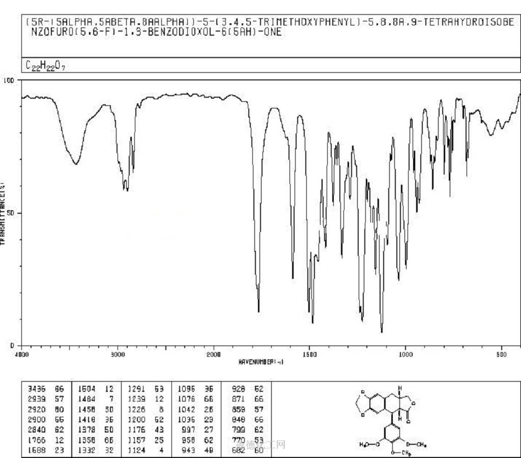 6559-91-7 4'-去甲氧基表鬼臼毒素 cas号6559-91-7分子式、结构式、MSDS、熔点、沸点