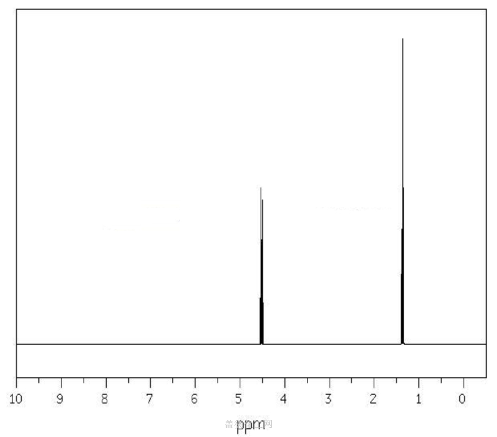 625-58-1 硝酸乙酯 cas号625-58-1分子式,结构式,msds,熔点,沸点