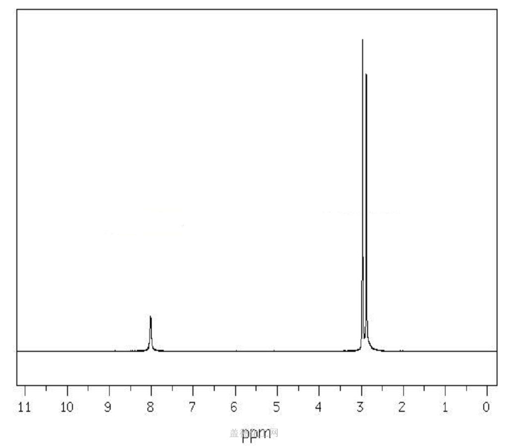 68122 N, Ndimetilformamida Diccionario de Química