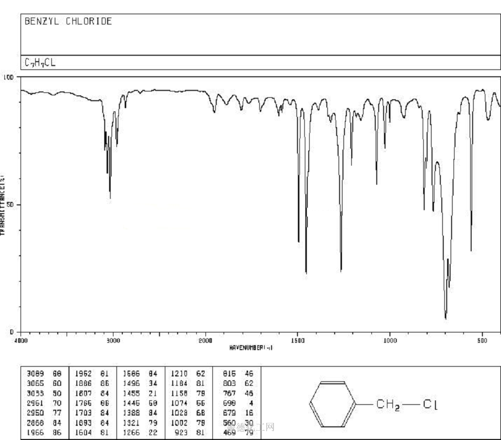 cas号100-44-7 苄基氯分子式,结构式,msds,熔点,沸点,中英文别名