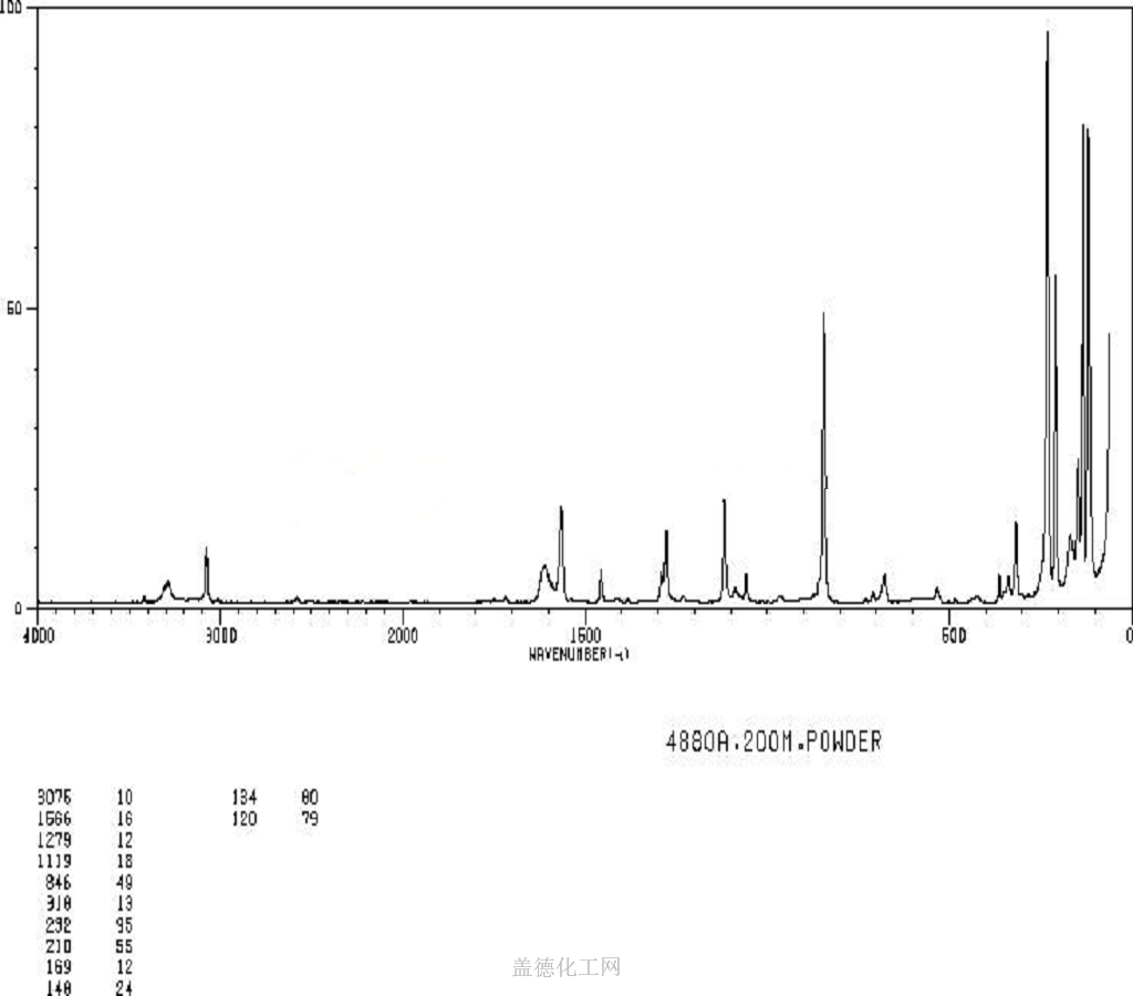 147-82-0 2,4,6-Tribromoaniline C6H4Br3N, Formula,NMR,Boiling Point