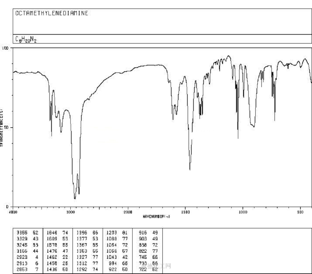 IR : nujol mull 1,8-Diaminooctane 373-44-4